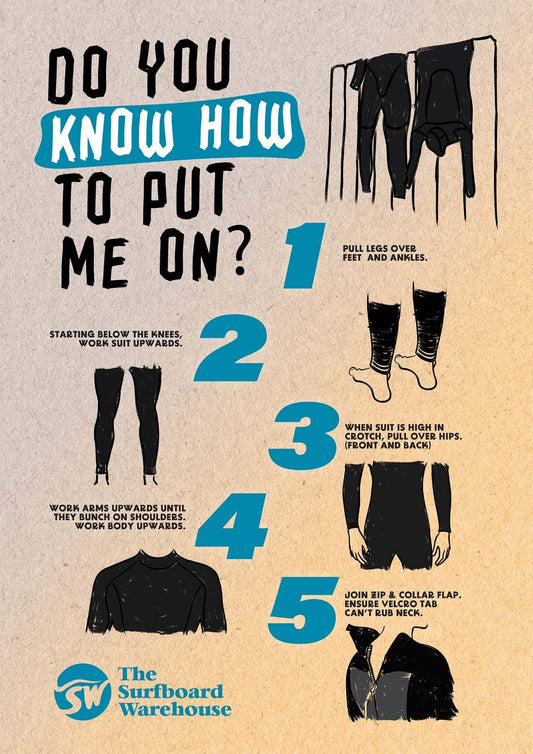 Infographic guide showing step-by-step instructions on how to put on a wetsuit properly with tips and techniques